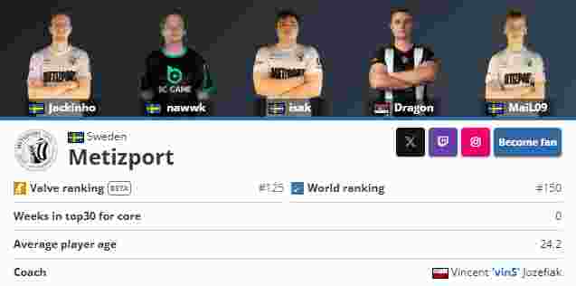 VCT CN 发布 TEC 赛季阵容： dynamite ／ Haodong ／ Abo ／ B1ack ／ Rb